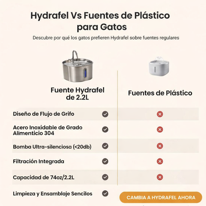 HydraFel - Sistema de circulação contínua -  2,2l